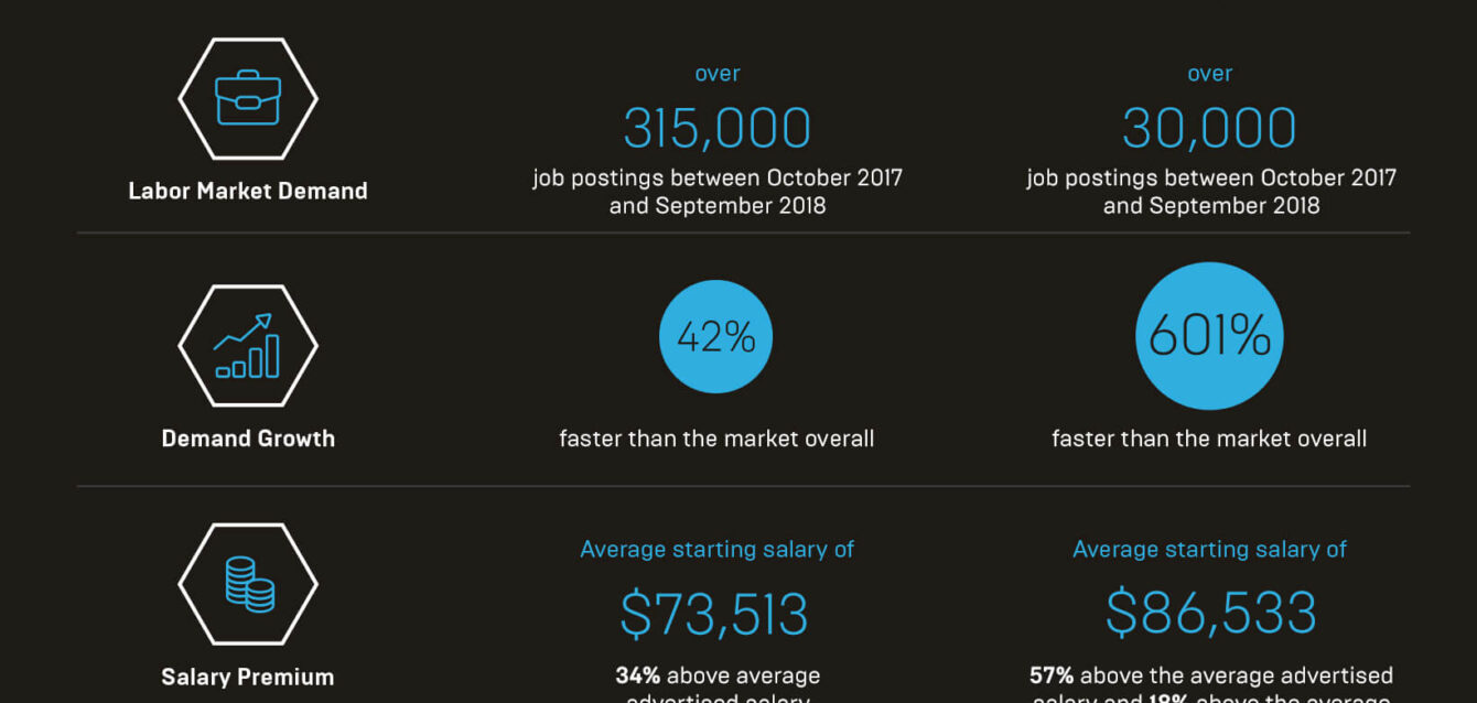 Unreal+Engine_blog_demand-for-unreal-engine-skills-at-all-time-high_blog_body_stats-1640x1100-647b580be5bd4405a722d5cdb824fcb18c91d159 Unreal+Engine_blog_demand-for-unreal-engine-skills-at-all-time-high_blog_body_stats-1640x1100-647b580be5bd4405a722d5cdb824fcb18c91d159