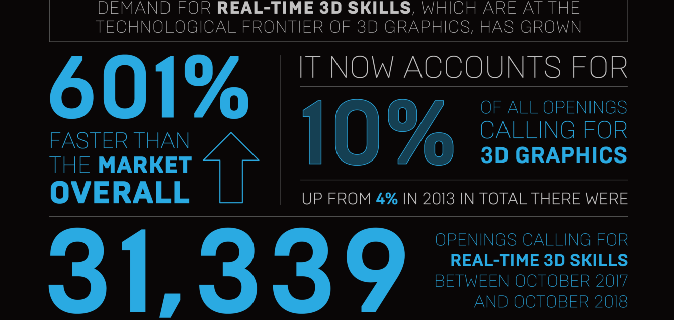 Unreal+Engine_blog_prepare-for-the-jobs-of-tomorrow-with-a-new-field-guide-for-creators_News_CreatorsFieldGuide_blog_body_img_burningglass-3417x2084-c395399636b3302fd0e4799cbb8400c6b91017f4 Unreal+Engine_blog_prepare-for-the-jobs-of-tomorrow-with-a-new-field-guide-for-creators_News_CreatorsFieldGuide_blog_body_img_burningglass-3417x2084-c395399636b3302fd0e4799cbb8400c6b91017f4